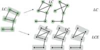 Including Bridges to make Quantum Networks more Stable