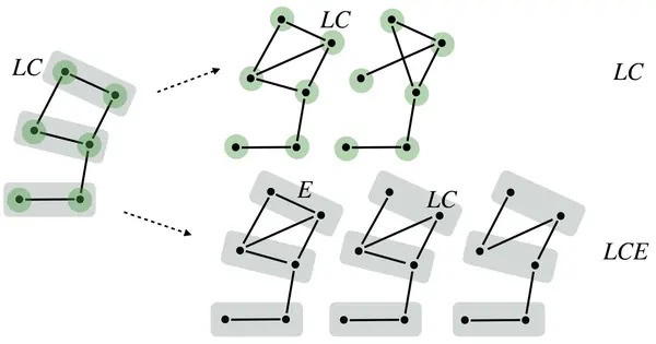 Including Bridges to make Quantum Networks more Stable