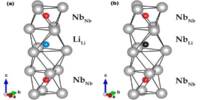 Lithium Niobate (LiNbO3)