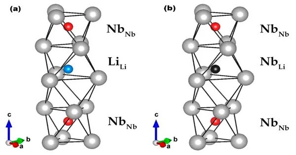 Lithium Niobate (LiNbO3)