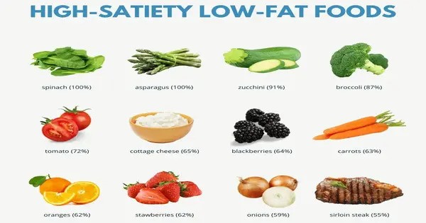 Low-saturated-fat, Plant-rich Diet linked to Less Severe Psoriasis