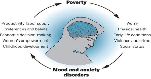 Causes of Despair and Anxiety that lead to a Lack of Confidence