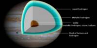 Jupiter’s Core isn’t what we Thought