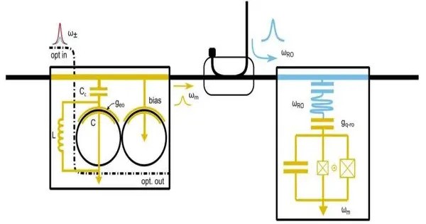 Superconducting Quantum Networks might be made possible via a Transducer