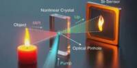 This Innovative Camera uses no Lenses to see Invisible Objects in 3D