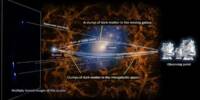 A Novel Approach to Dark Matter Research