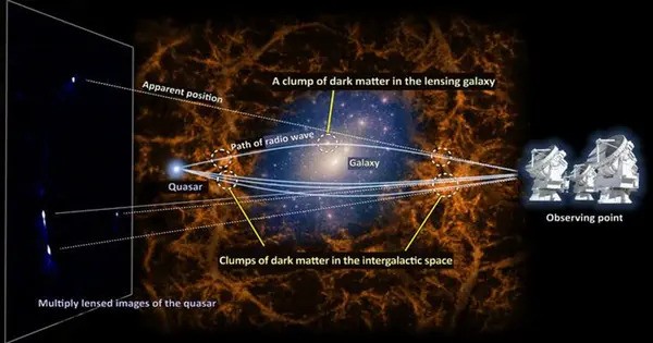 A Novel Approach to Dark Matter Research