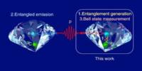 Diamonds have a Quantum edge due to Entangled Spins