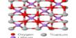 Lithium Titanates