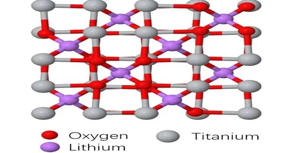 Lithium Titanates