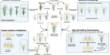 Crop Self-fertilization could result from a little Root Mutation